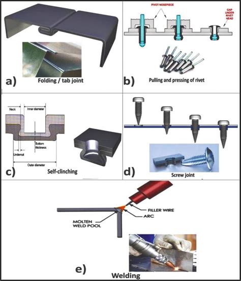 sheet metal joining